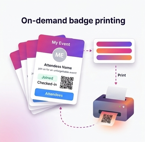 Badgetrac on-demand badge printing illustration with badge design and printer workflow