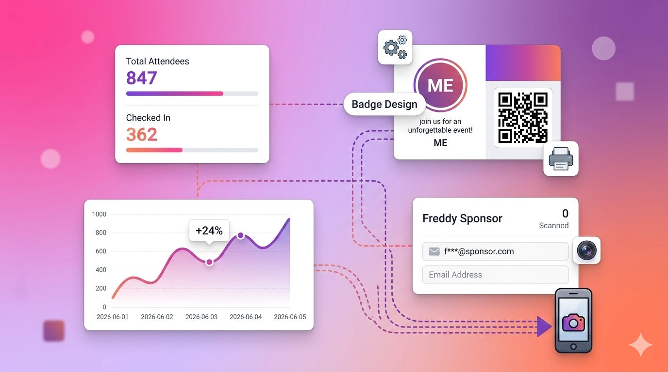 Badgetrac platform overview showing attendee metrics, badge design, and exhibitor lead capture